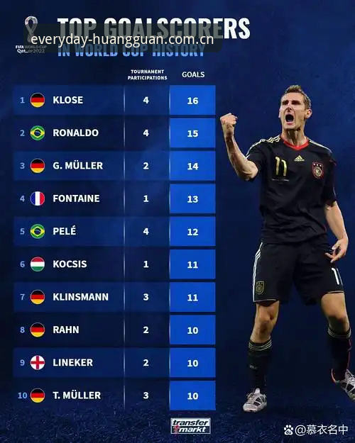 17球超越克洛泽，梅西凭什么能把世界杯纪录变成自家后花园？